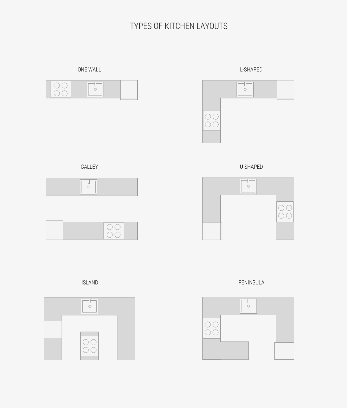 kitchen-layout-types-one-wall-galley-l-shaped-u-shaped-island-peninsula